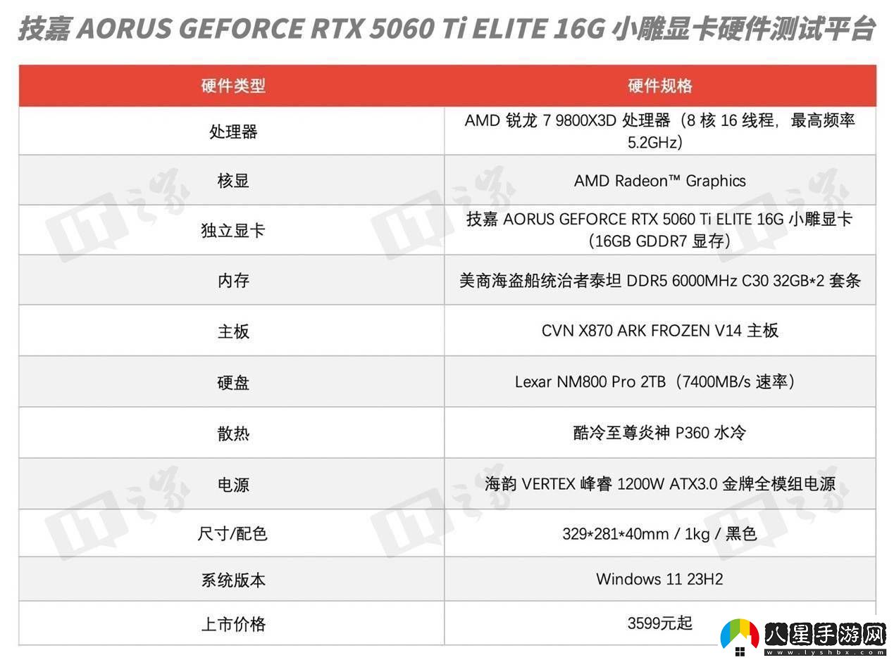 RTX