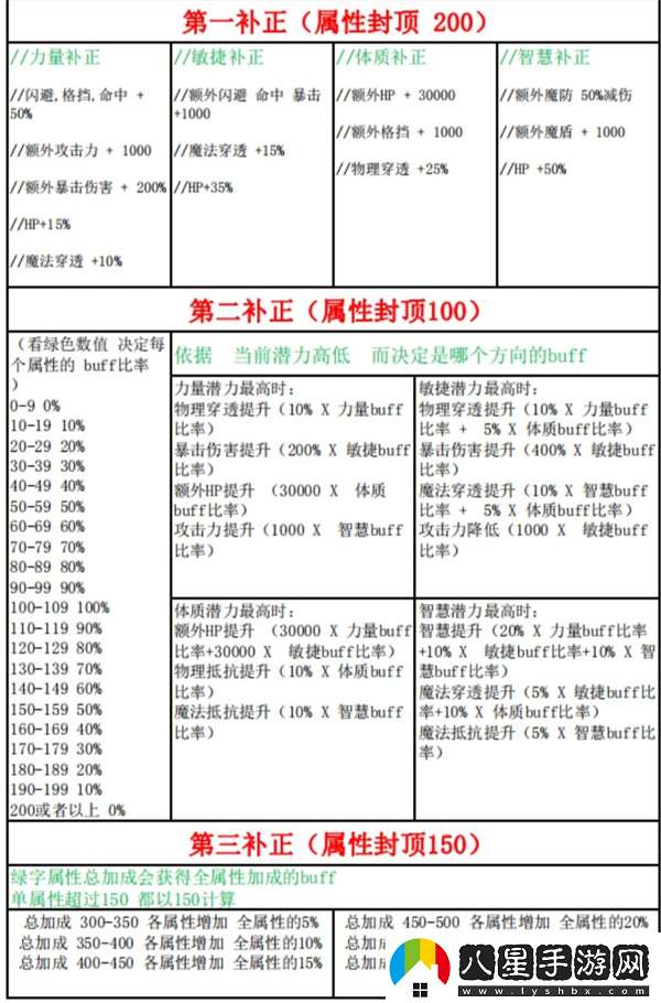 超數據世界